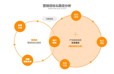 從無(wú)到有 打造1688旺鋪營(yíng)銷類服務(wù)產(chǎn)品的實(shí)踐指南